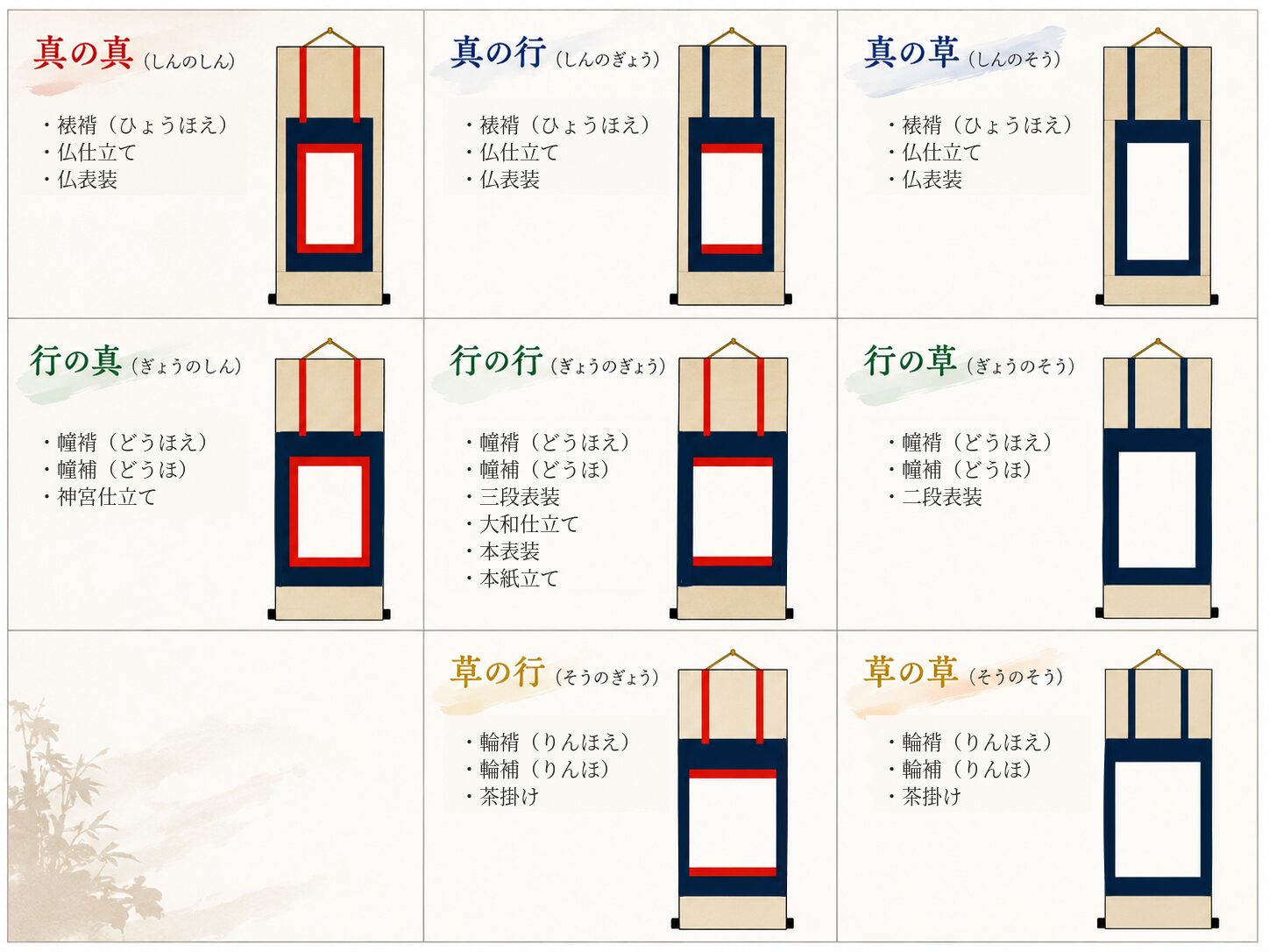 掛軸買取】完全ガイド｜掛軸の種類・価値・有名作家・買取相場を徹底